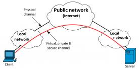 VPN